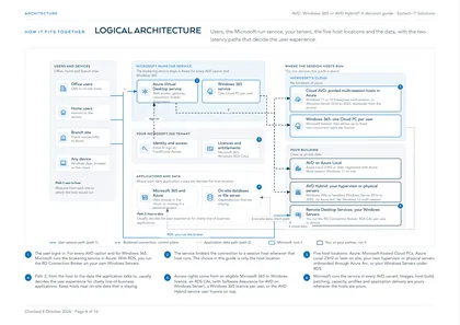 Page 4: Logical architecture, with the two latency paths
