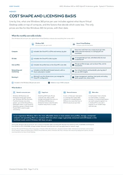 Page 11: Cost shape: what the monthly cost really includes