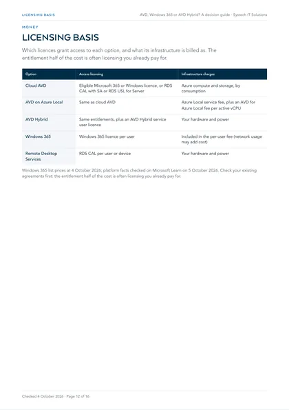 Page 12: Licensing basis for each option