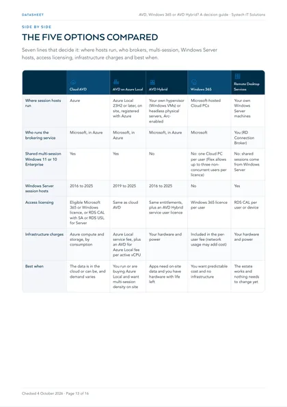 Page 13: Datasheet: the five options compared