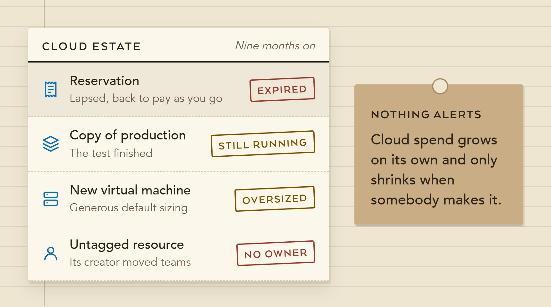 Illustration of a cloud estate nine months after a clean up: a lapsed reservation back on pay as you go, a test copy of production still running, a generously sized new VM and a resource whose owner moved teams.