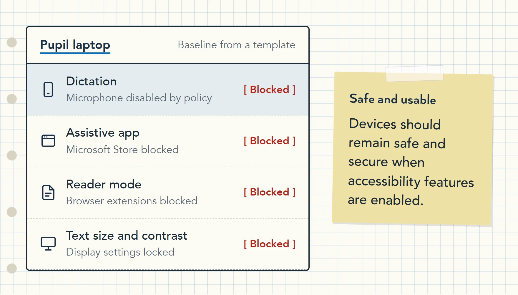 Illustration of a pupil laptop on a device baseline copied from a template: dictation, assistive app installs, reader-mode extensions and text size changes all blocked by generic security settings.