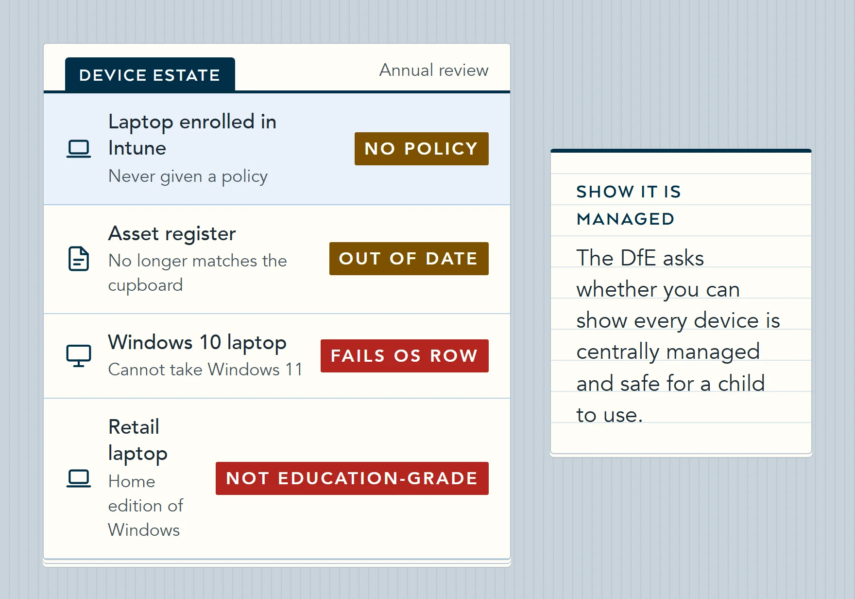 Illustration of a school device estate under review: a laptop enrolled but never given a policy, an asset register that no longer matches the cupboard, a Windows 10 laptop that cannot take Windows 11 and a retail laptop on a home edition.