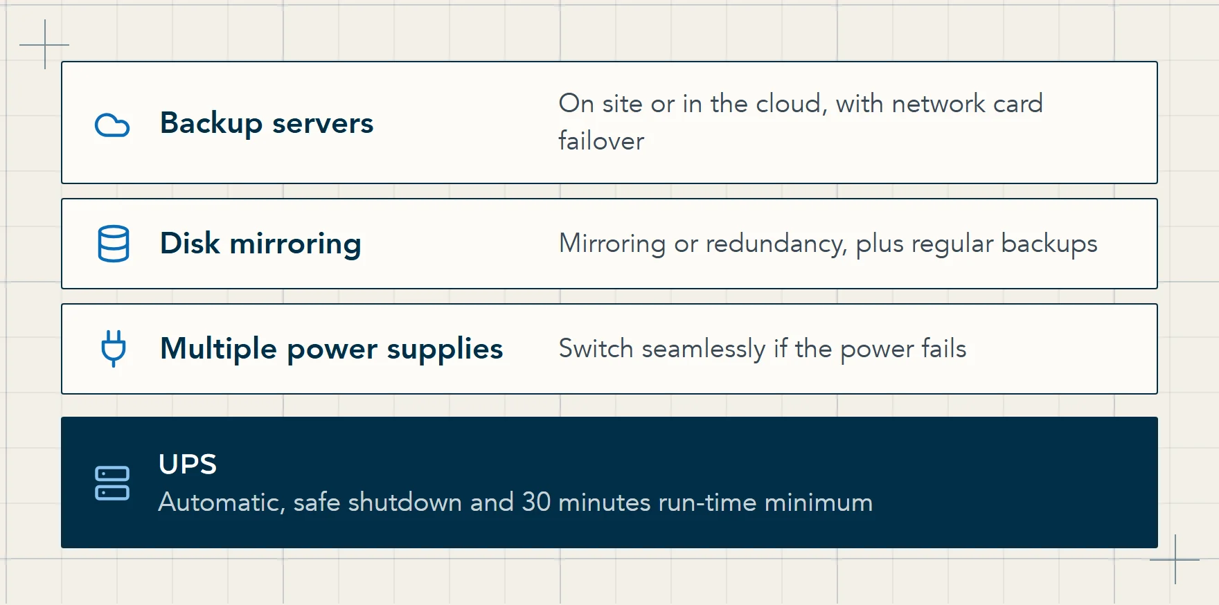 Diagram of the DfE measures for critical data servers: backup servers with network card failover, disk mirroring and regular backups, multiple power supplies, all on a UPS with automatic safe shutdown and 30 minutes of run-time.