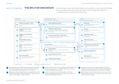 Page 3: The split on one estate: your team, your tenant, change control and Systech