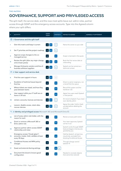 Page 5: Areas 1 to 3: governance, user support and service desk, identity and privileged access