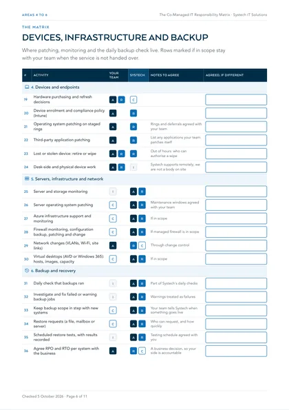 Page 6: Areas 4 to 6: devices and endpoints, servers and network, backup and recovery
