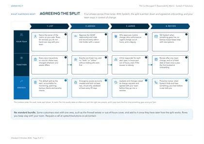 Page 9: Agreeing the split, by who does what