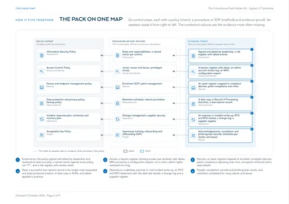 Page 3: The pack on one map: policy, procedure and evidence for each control area