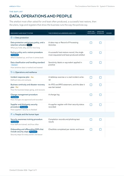 Page 5: Areas 4 to 6: data protection, operations and resilience, people and the human layer