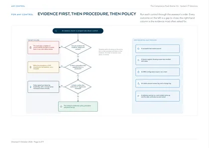 Page 6: Flowchart: the order an assessor asks in, for any control