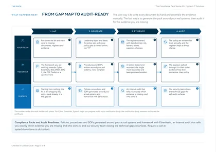 Page 7: From gap map to audit-ready, by who does what