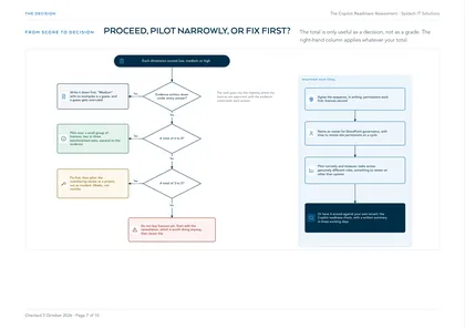 Page 7: Flowchart: proceed, pilot narrowly, or fix first