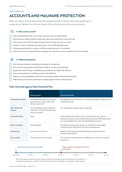 Page 5: Controls 4 and 5: user access control and malware protection, with Cyber Essentials against Plus and the three-month window