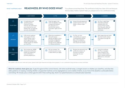 Page 7: Readiness by who does what: your team, Systech, and the certification body