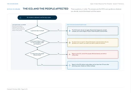 Page 6: Flowchart: does the ICO need to be told, and do the people affected?