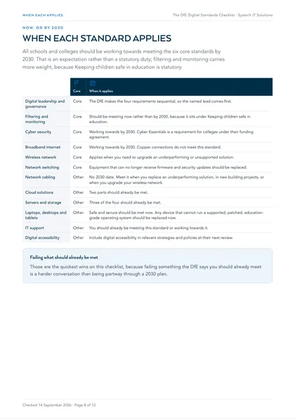 Page 8: The twelve standards: which are core, and when the DfE expects each one