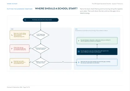 Page 9: Flowchart: where should a school start?