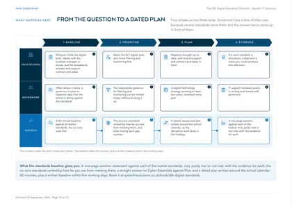 Page 10: From the question to a dated plan: your school, governors and Systech