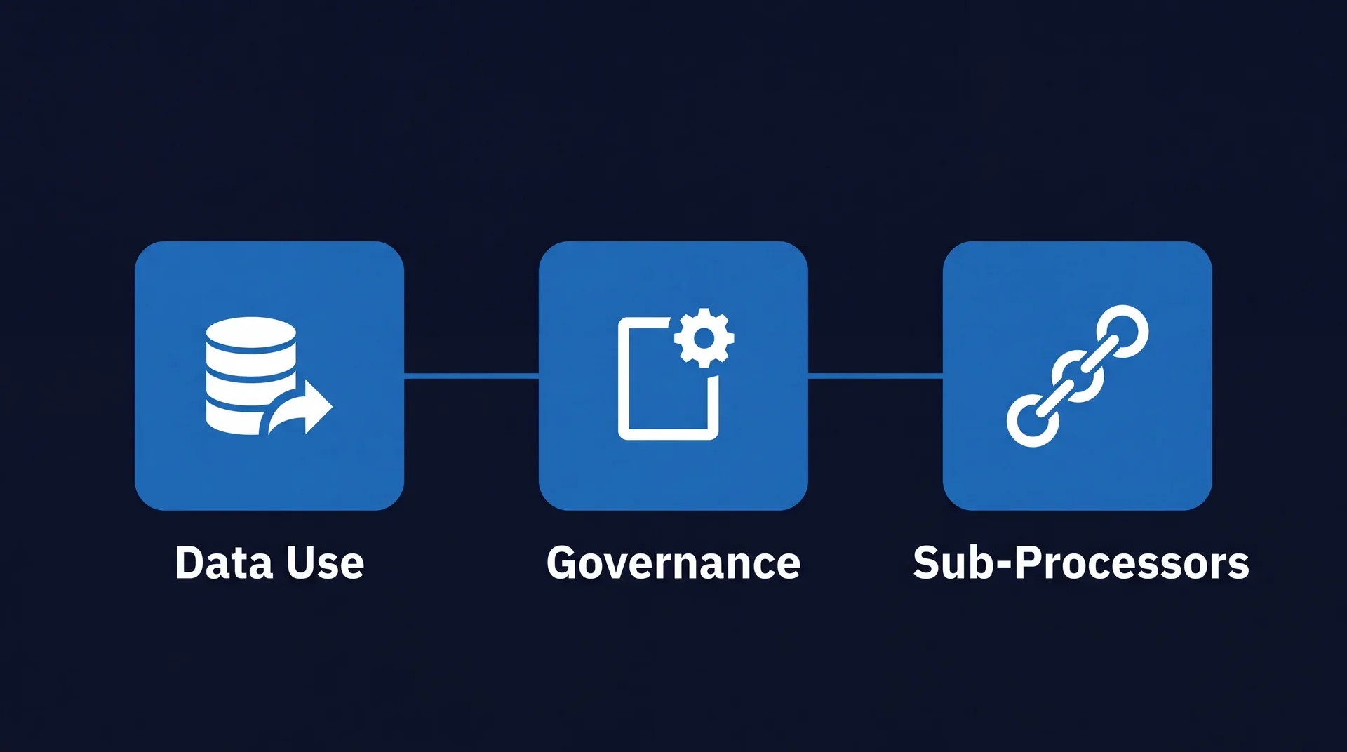 Three areas AI supply-chain questionnaires focus on: data use, governance and sub-processors