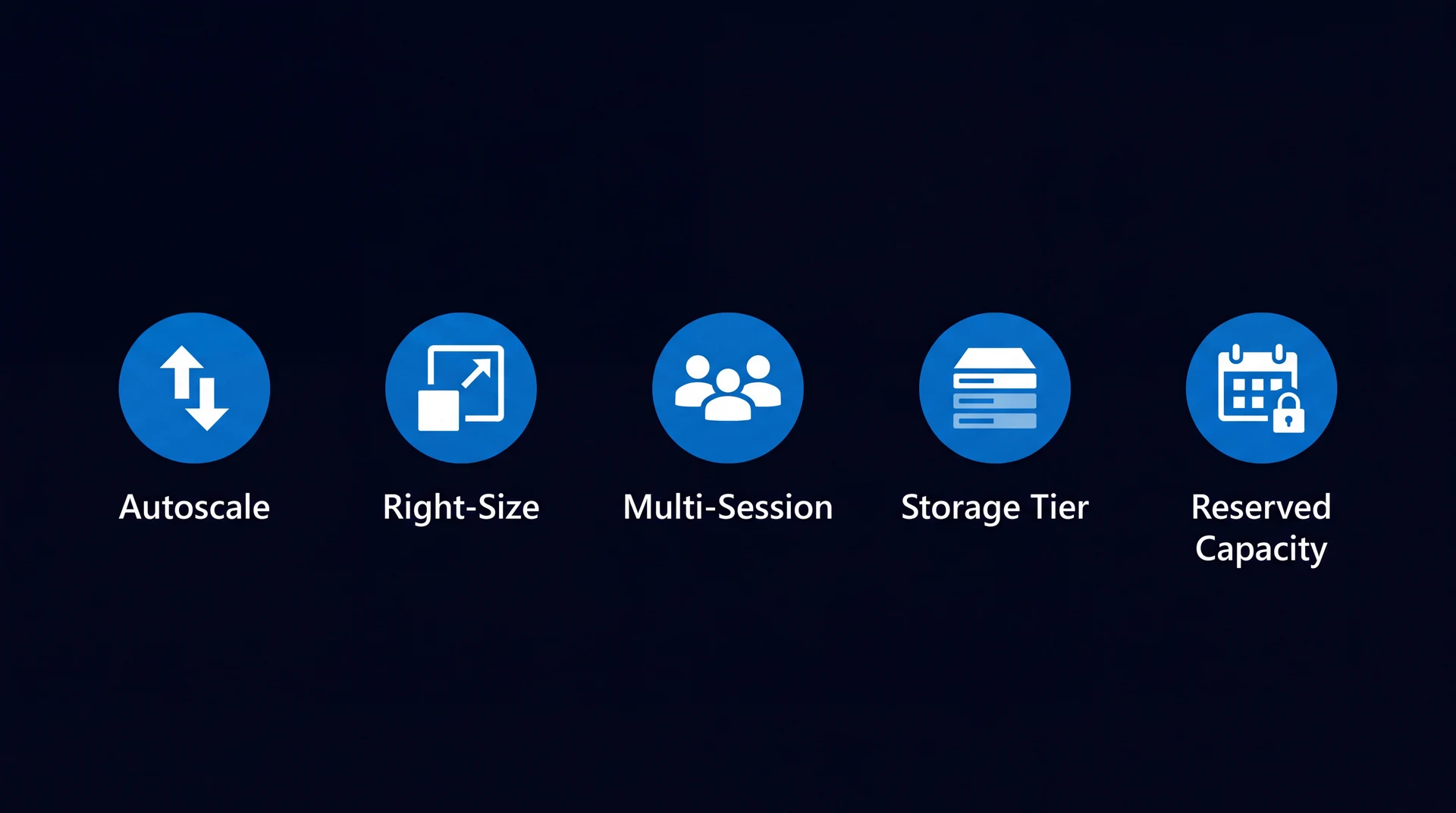 Five icons representing the five AVD cost levers: autoscaling, right-sizing, multi-session pooling, storage tiering, and reserved capacity