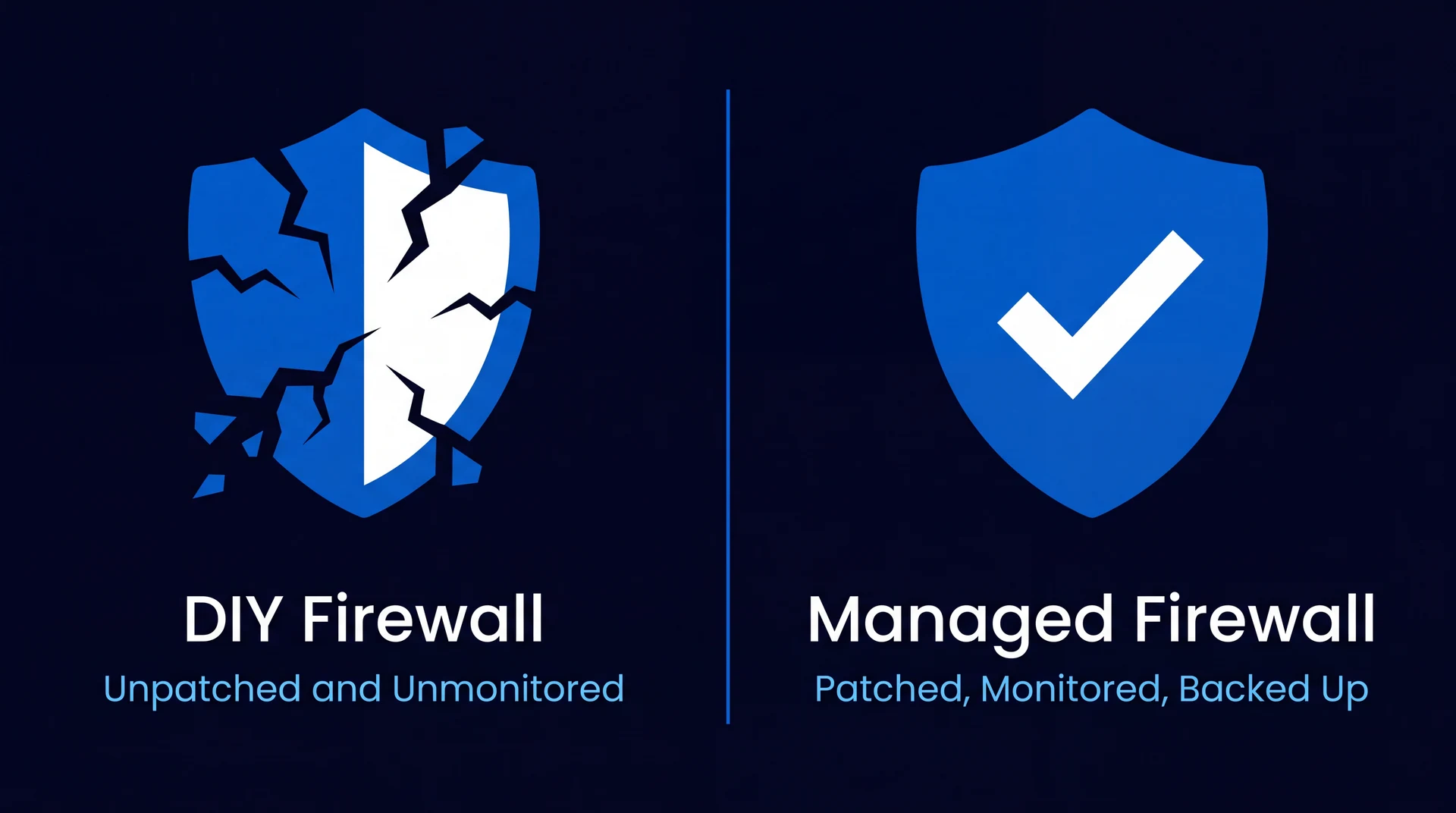 Diagram comparing scattered, unmonitored DIY firewall risk points against a single consolidated managed firewall service