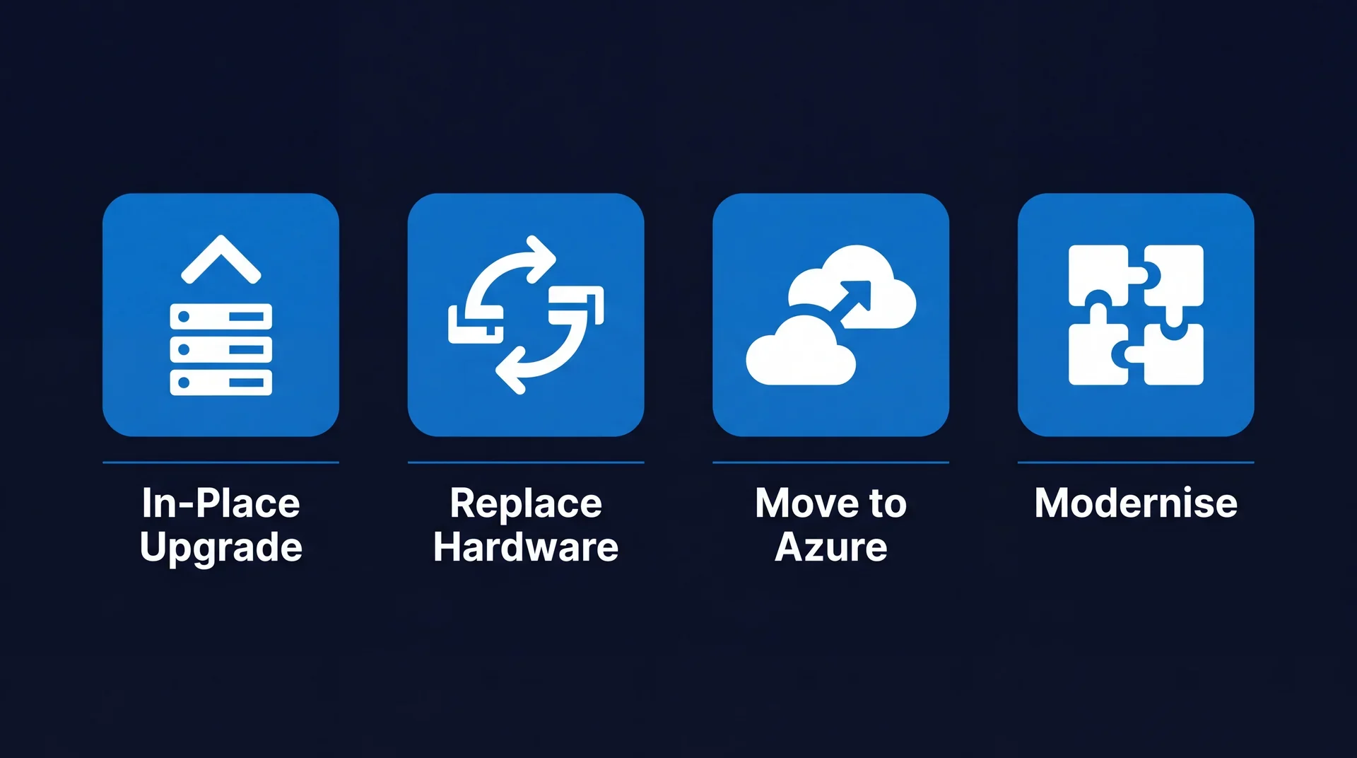 Four migration routes for Windows Server 2016 shown side by side: in-place upgrade, replace hardware, move to Azure, and modernise the workload