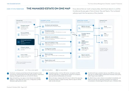 Page 3: The managed estate on one map: devices, Intune, Conditional Access and company data