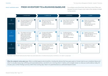 Page 7: From inventory to a running baseline: your team, Systech and your users