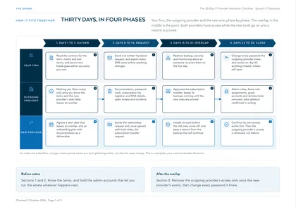 Page 3: The 30-day handover, by who does what: gather, request, overlap, close