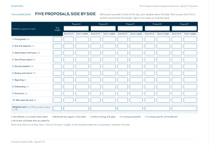 Page 8: The score grid: five proposals, ten weighted criteria, fillable on screen