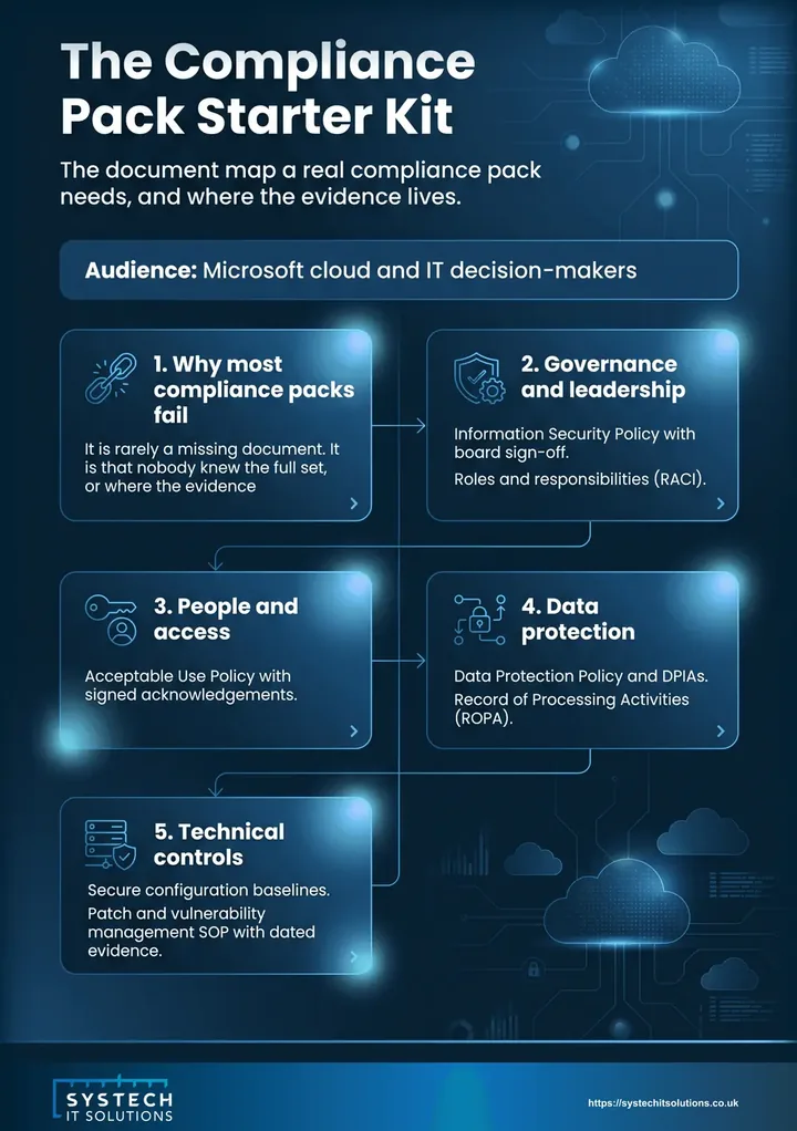 The Compliance Pack Starter Kit