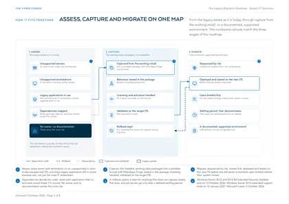 Page 3: Assess, capture and migrate on one map, from the legacy estate to a supported environment
