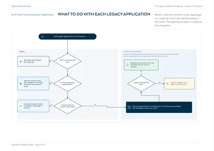 Page 5: Flowchart: what to do with each legacy application