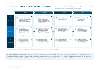 Page 6: The roadmap by who does what: your team, Systech and your users