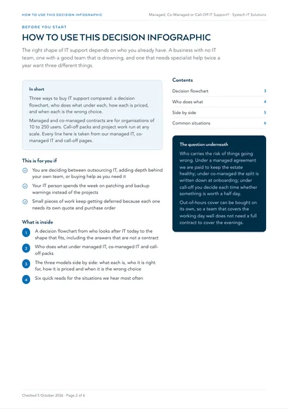 Page 2: How to use this decision infographic, and the question underneath