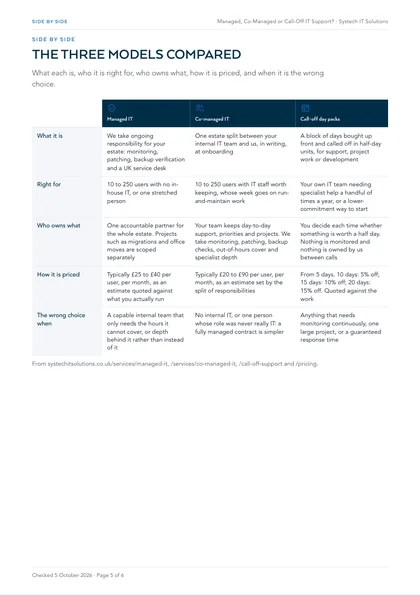 Page 5: The three models side by side