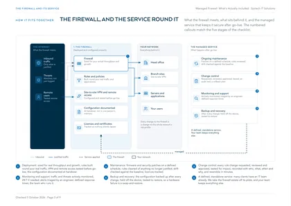 Page 3: The firewall, and the service that keeps it secure after go-live