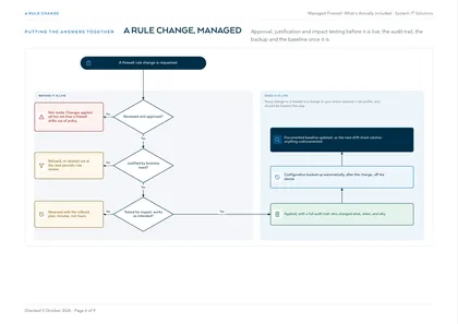 Page 6: Flowchart: a rule change, managed