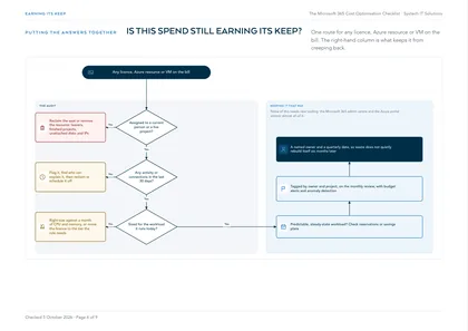 Page 6: Flowchart: is this spend still earning its keep?