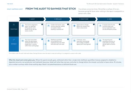 Page 7: From the audit to savings that stick: your team and Systech