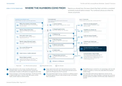 Page 3: Where the numbers come from, and what the worksheet produces