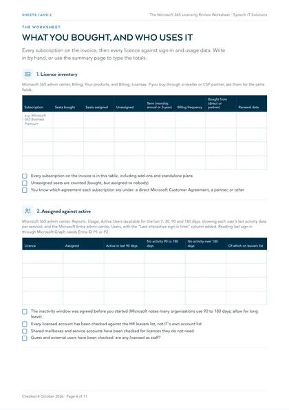 Page 4: Sheets 1 and 2: licence inventory, assigned against active