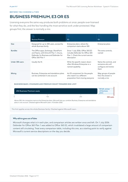 Page 6: Plan fit: Business Premium, E3 and E5, and the 300-seat Business line