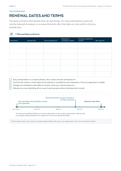 Page 8: Sheet 7: renewal dates and terms, with the change windows