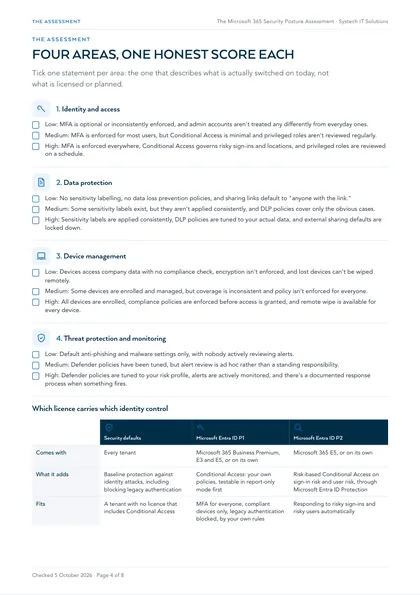 Page 4: The four areas, scored low, medium or high, with which licence carries which identity control