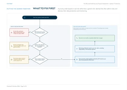 Page 5: Flowchart: what to fix first, by real risk