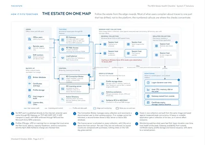 Page 3: The estate on one map: edge, broker, collections, profiles, licensing, monitoring