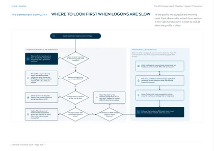 Page 8: Flowchart: where to look first when logons are slow