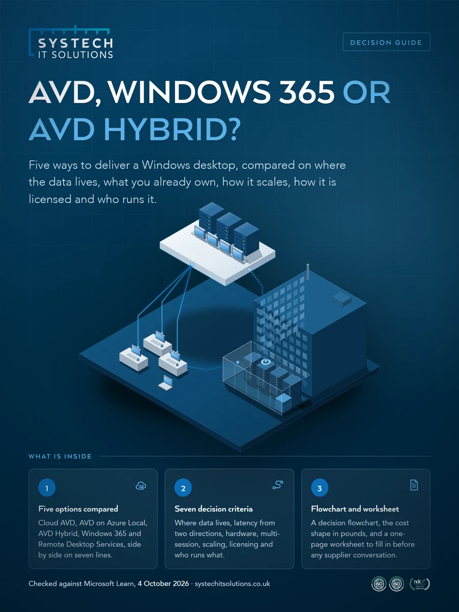 Cover of AVD, Windows 365 or AVD Hybrid? A decision guide